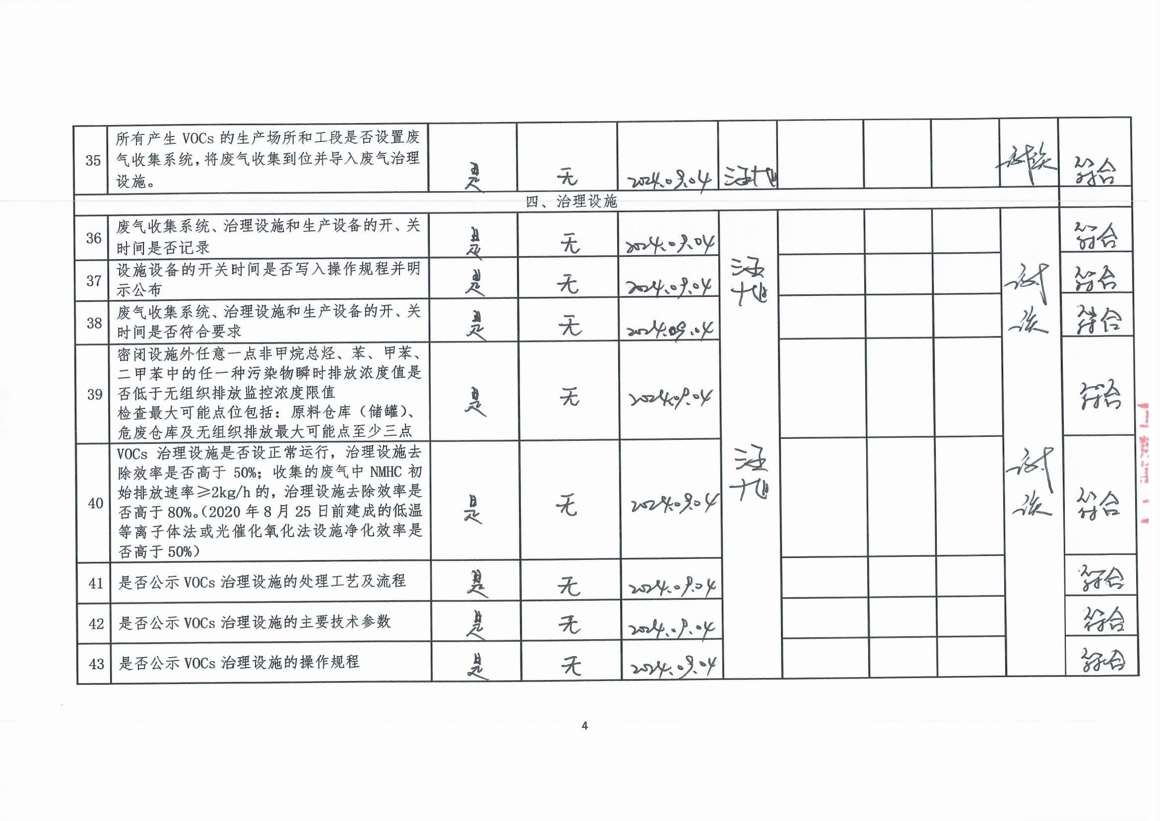 2024年第三季度揮發(fā)性有機(jī)物整治企業(yè)自查表_頁(yè)面_4.jpg