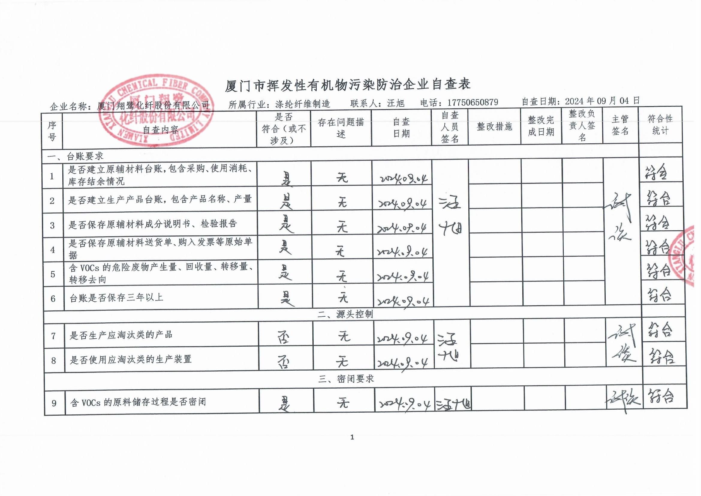 2024年第三季度揮發(fā)性有機(jī)物整治企業(yè)自查表_頁(yè)面_1.jpg